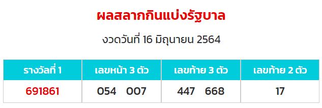 การออกรางวัลหวยรัฐบาล