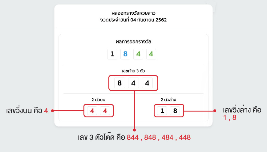 แทงหวยลาว 